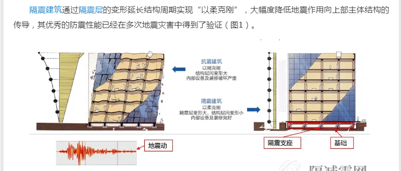 隔震減震疑問解答