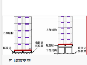 云南省建筑結(jié)構(gòu)設(shè)計熱點疑問解答（二）