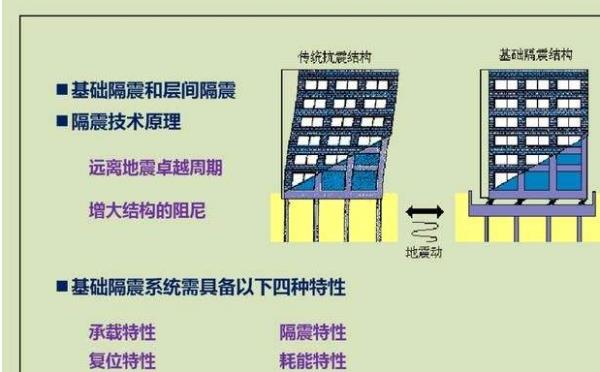 如何判斷建筑物是否采用減隔震